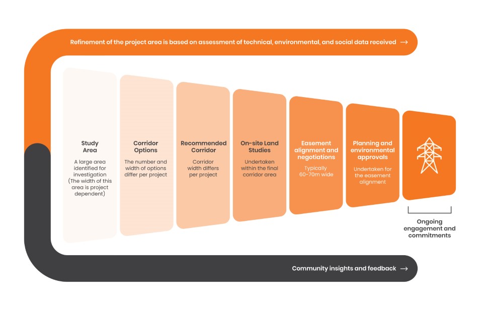 See how Western Power ....